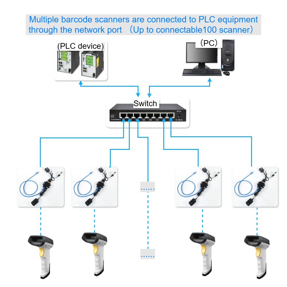 XT6202HD-N connect multiple scanners to one computer
