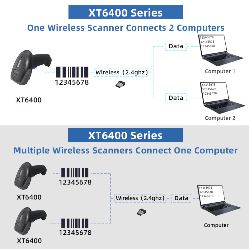 XT6400ER-N One-to-Many Wireless Barcode Scanner